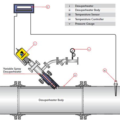 variable spray std installation_DFLO_desuperheater.jpg